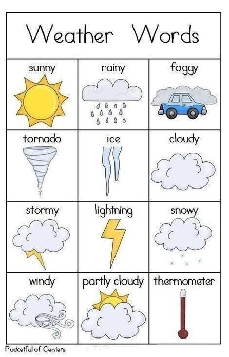 天气英语怎么说